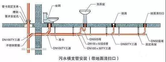 別墅衛(wèi)生間裝潢工程設計圖